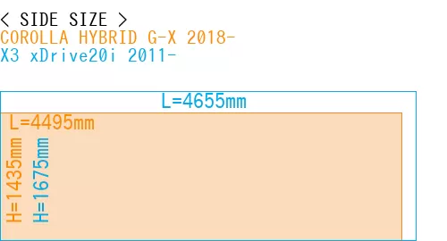 #COROLLA HYBRID G-X 2018- + X3 xDrive20i 2011-